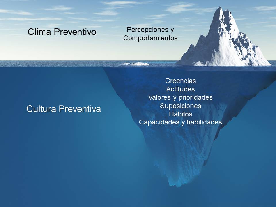 iceberg cultura y clima de segruidad